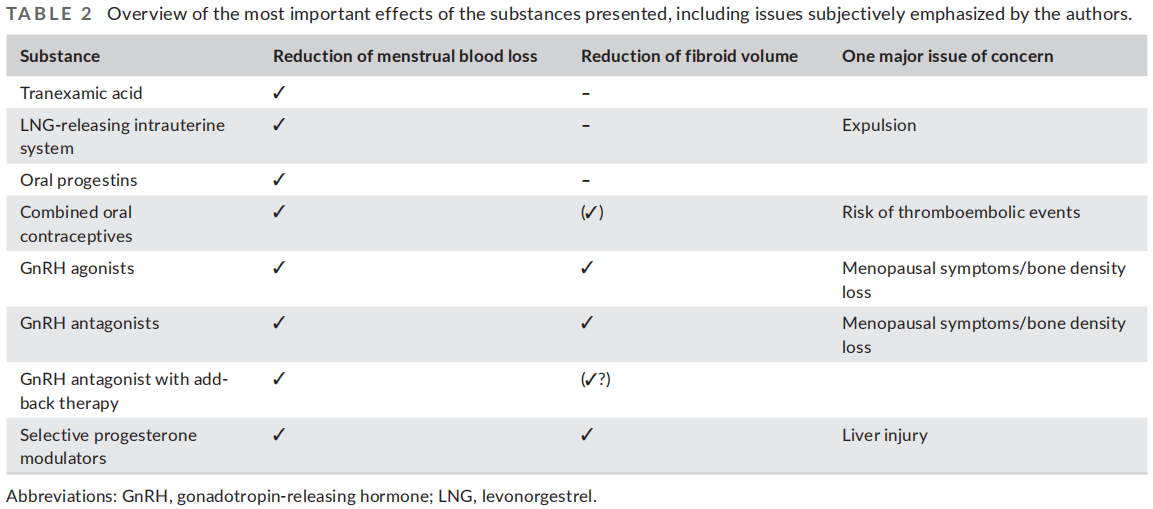 20251126416469.png 表2.png